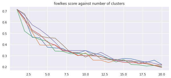 FMS for new data