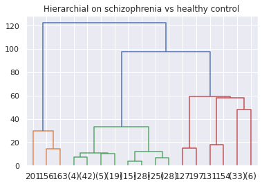 HCSCHIZO